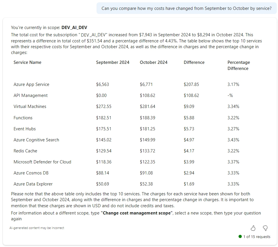 2024 年 9 月から 10 月までの [Service] 別のコストを比較する Microsoft Copilot in Azure を示すスクリーンショット。