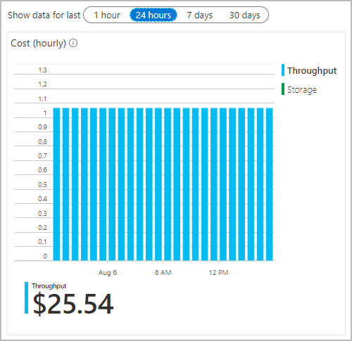 Azure portal でのコスト見積もり