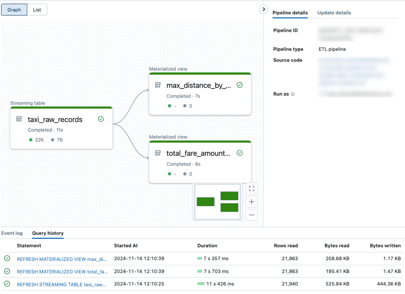 パイプラインに関連付けられているクエリ履歴を示す DLT パイプライン UI。