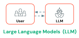 LLM がユーザーに応答