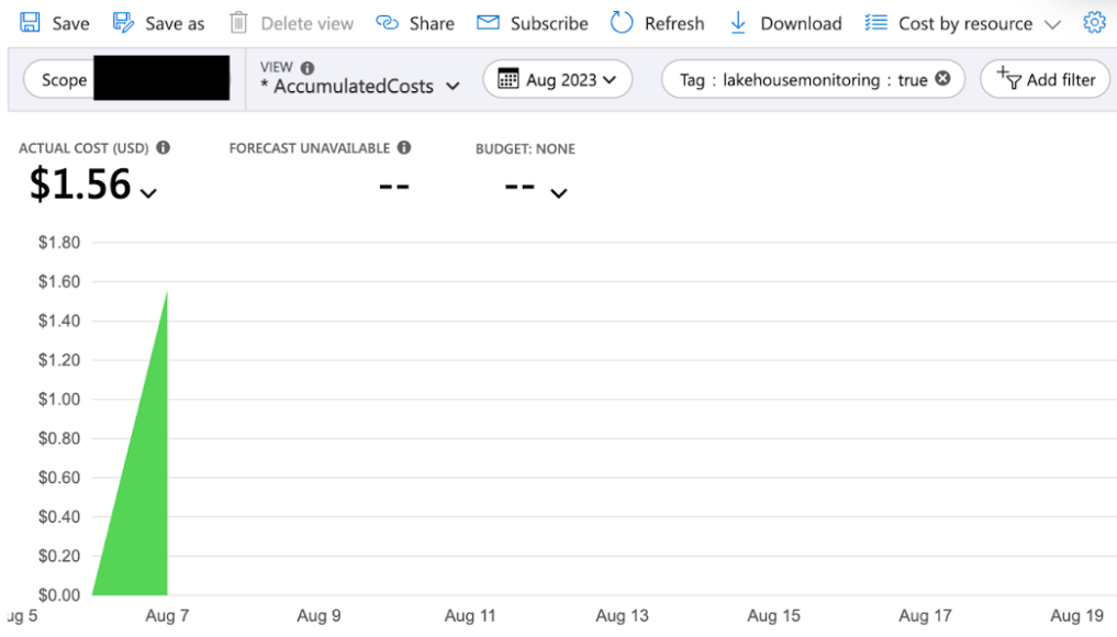 Azure の監視費用を追跡する