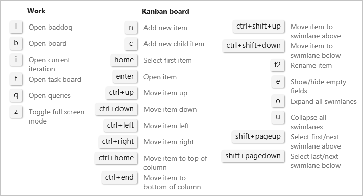 キーボード ショートカットを示すスクリーンショット。