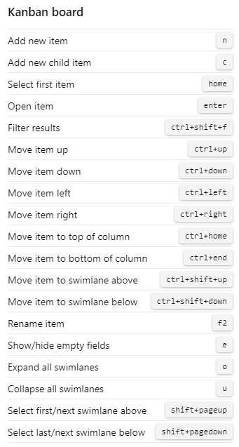 Azure DevOps 2020 のかんばんボードのショートカットを示すスクリーンショット。