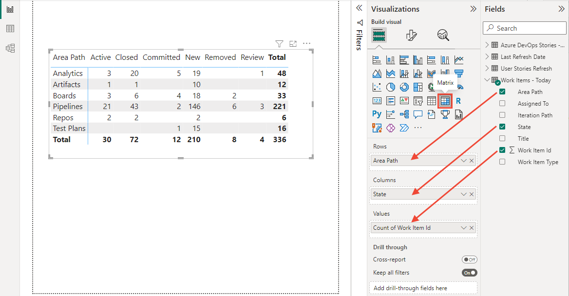 Power BI の視覚化のスクリーンショット。[マトリックス] を選択し、[領域パス]、[状態]、[作業項目 ID] フィールドを [行]、[列]、および [値] に追加します。