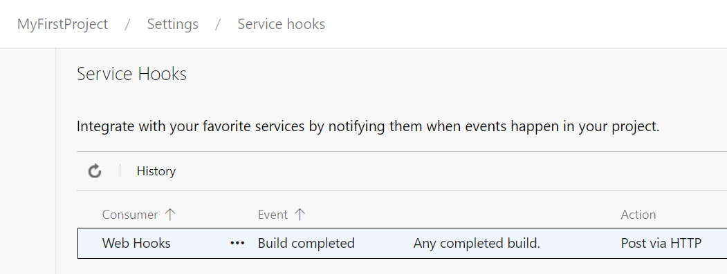 アクセス許可を持つ ServiceHooks ページを示すスクリーンショット。