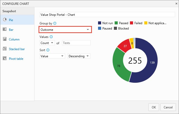 スクリーンショットは、Azure DevOps Server 2019 以前で円グラフと結果が選択された [グラフの構成] ダイアログ ボックスを示しています。