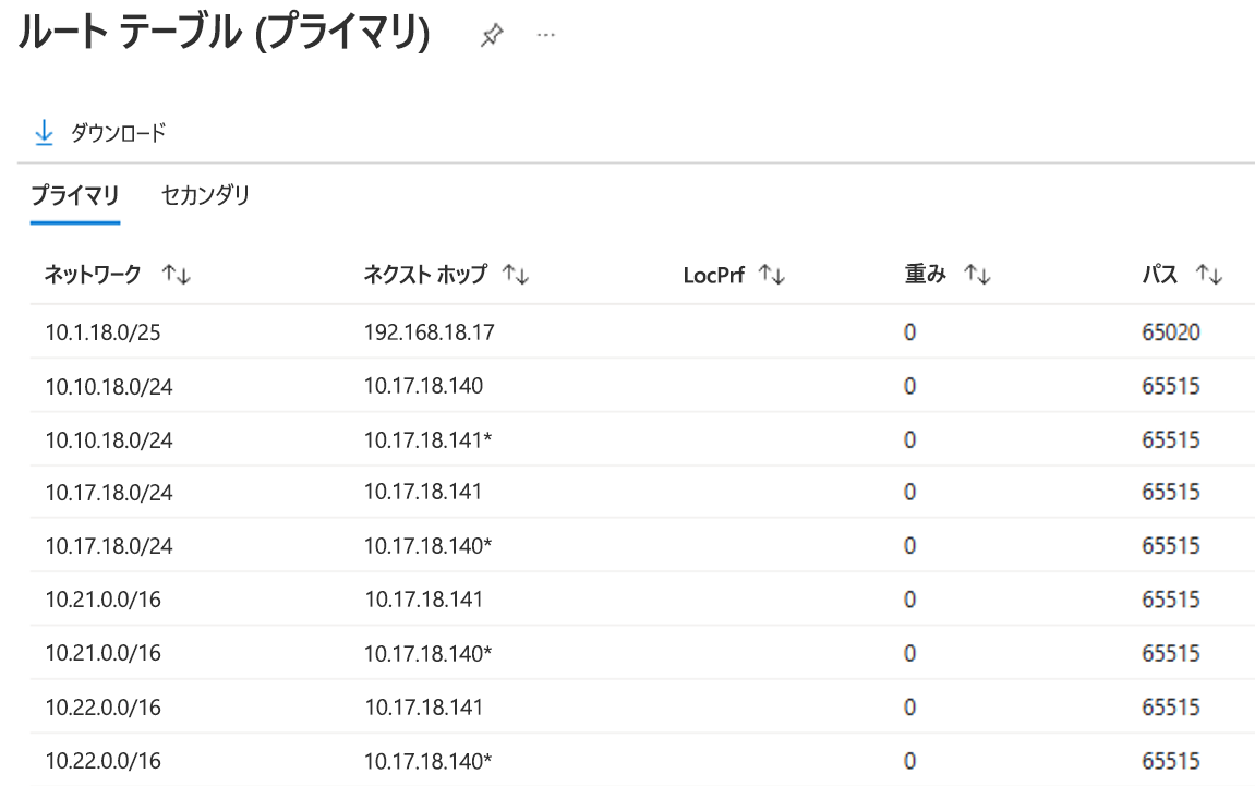 ExpressRoute 回線のプライマリ リンクのルート テーブルのスクリーンショット。