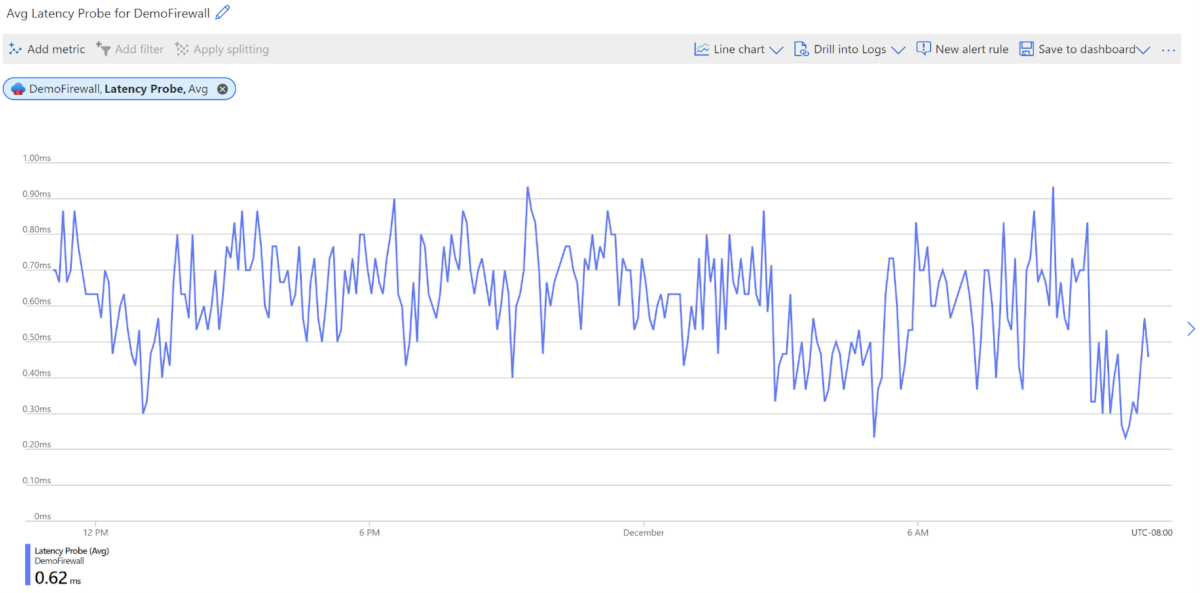 Azure Firewall 待機時間プローブ メトリックを示すスクリーンショット。