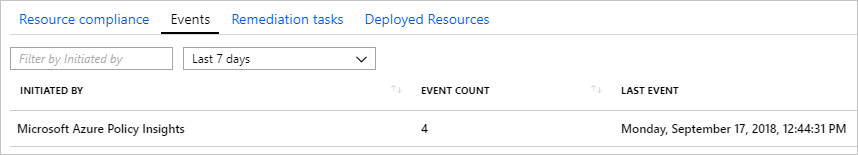 [ポリシー準拠状況の詳細] ページの [イベント] タブのスクリーンショット。