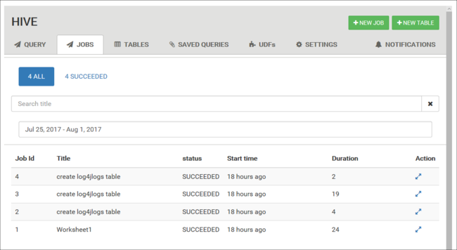 Apache Hive ビュー の [jobs] タブの履歴。