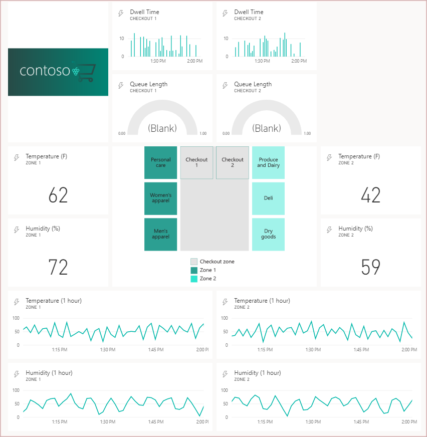 グラフィックスが追加された Power BI ダッシュボードを示すスクリーンショット。