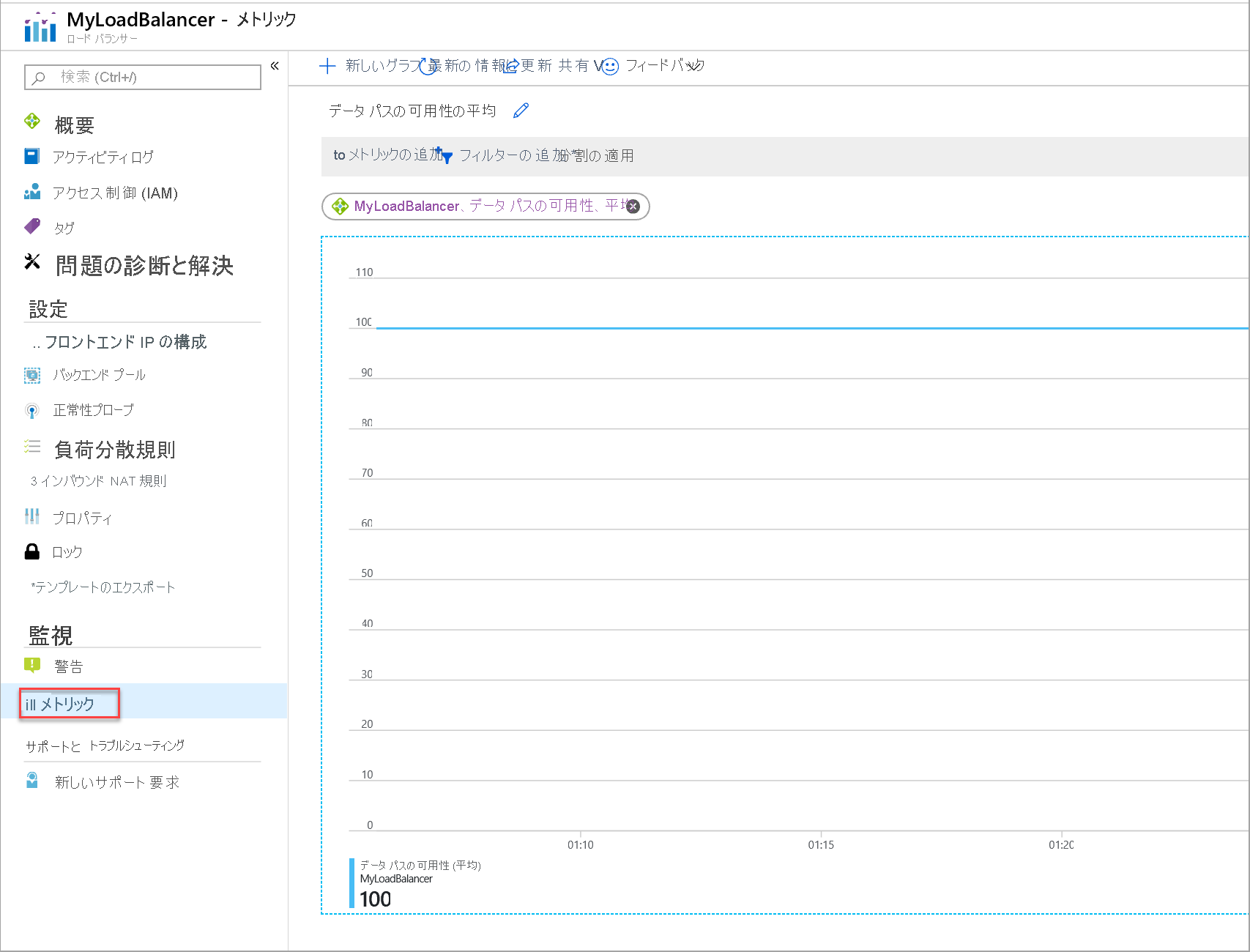 Standard Load Balancer のデータ パスの可用性メトリック。