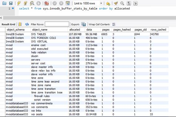 InnoDB バッファーの状態。