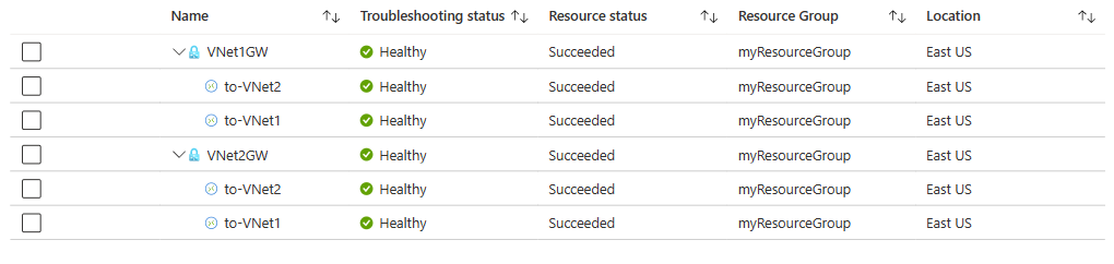 共有キーの修正後に Azure portal に表示されたゲートウェイとその接続の状態を示すスクリーンショット。