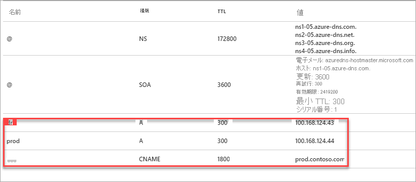 DNS ゾーン レコードの作成のスクリーンショット。