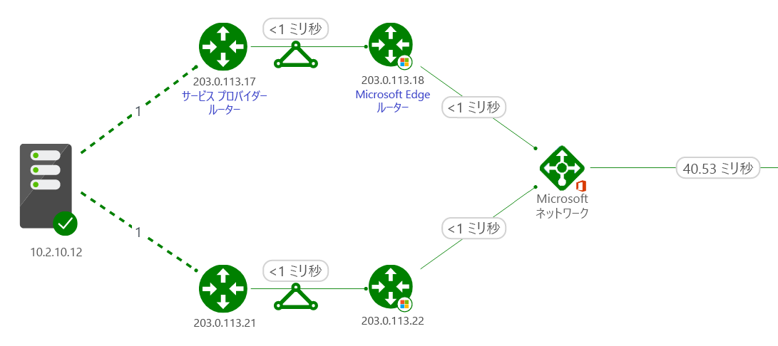 リージョン間のトラフィックを示す geo マップの図。