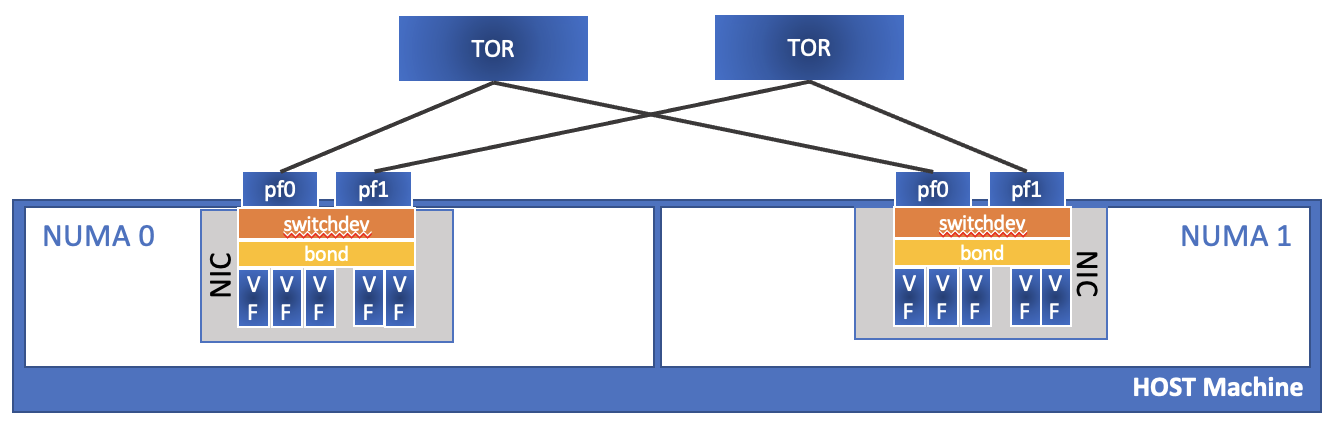 Azure Operator Nexus コンピューティング接続の図。