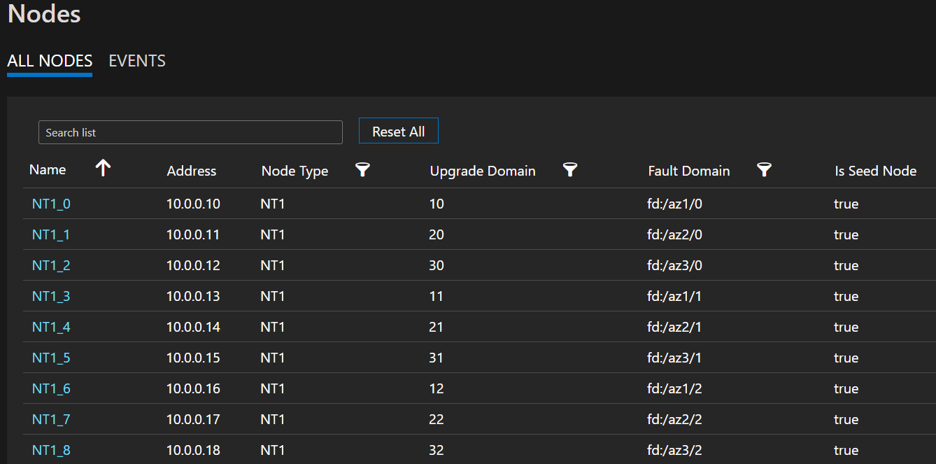 Sample node list depicting FD/UD formats in a virtual machine scale set spanning zones.