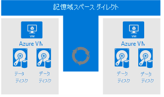 記憶域スペースのスクリーンショット。