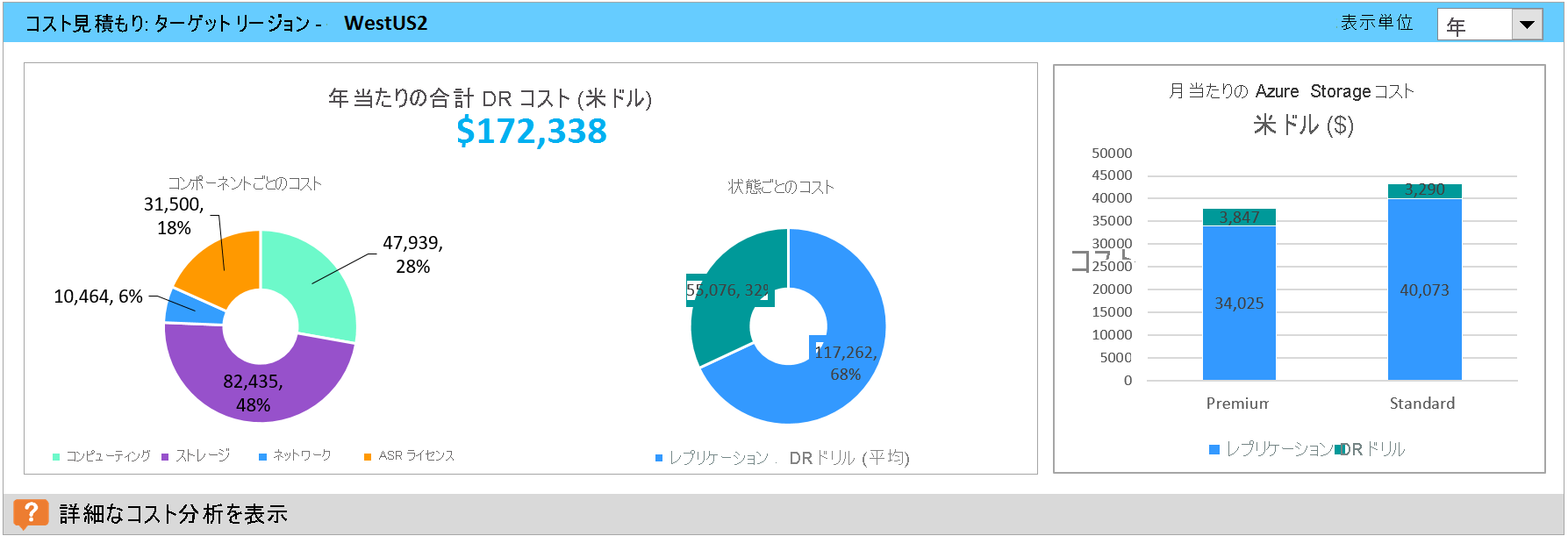 コスト見積もりの概要