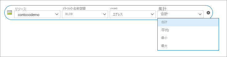 Azure Storage 静的 Web サイトのメトリック: 集計