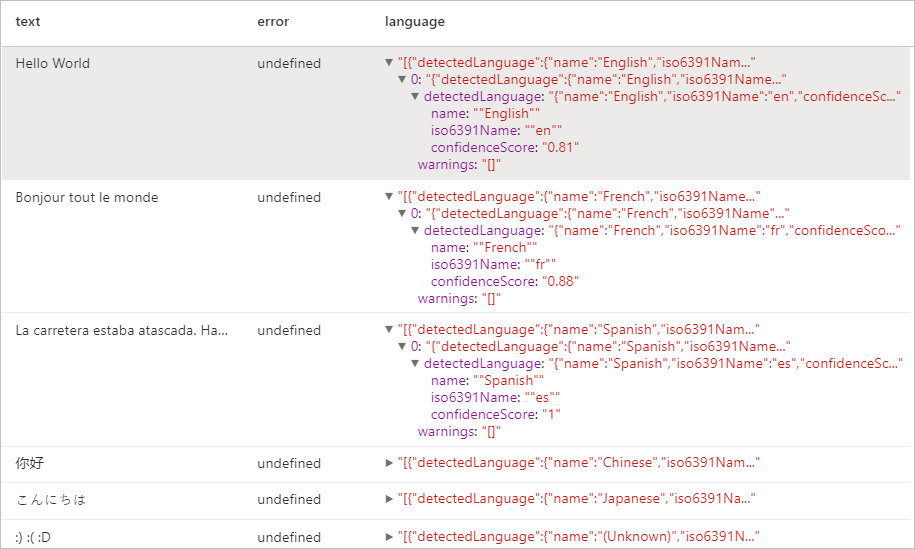 Language Detector V3.1 の予想される結果