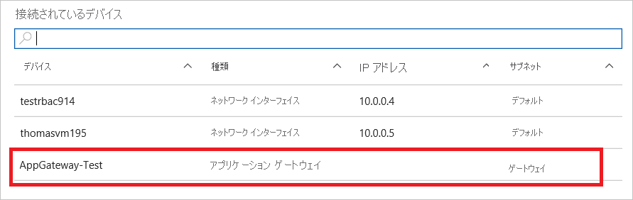 Azure portal の仮想ネットワークの接続デバイス一覧のスクリーンショット。アプリケーション ゲートウェイが一覧で強調表示されています。