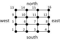 Bounding box grid showing order of elevations