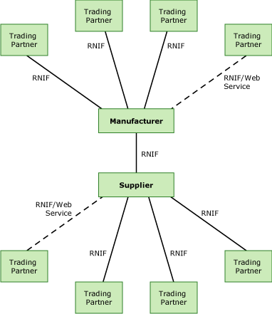 <変更>RN3_Integrated_Supply_Chain_Scenarioなし