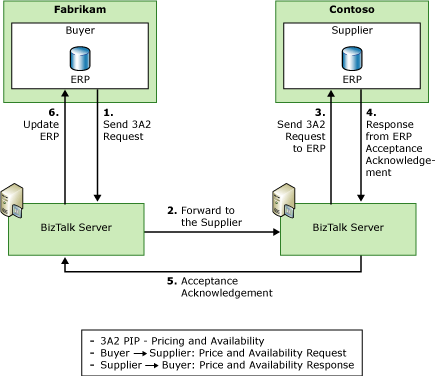 <変更>RN3_Intro_EETut_3A2Flowなし