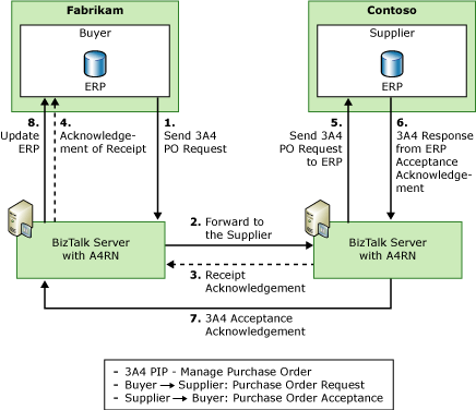 <変更>RN3_Intro_EETut_3A4Flowなし