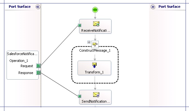 営業案件の通知を受信し、応答BTS_SF_RecvNotificationOrchを送信