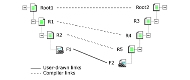 ボトムアップ マッチングの 2 番目の例を示す画像。