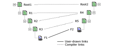 ボトムアップ マッチングの例を示す画像。