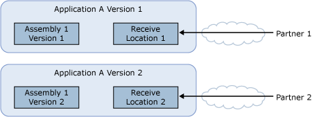 SideBySideAssemblyVersions