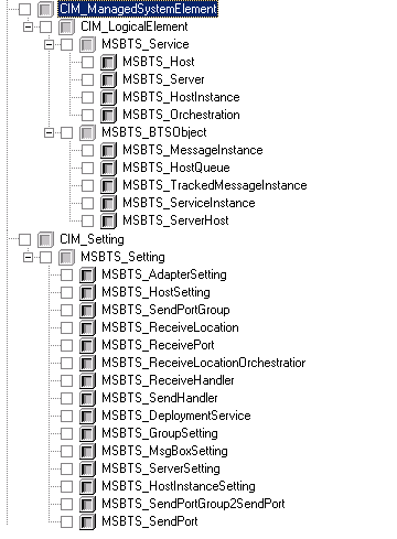 WMI Core クラスのクラス階層を示す図。