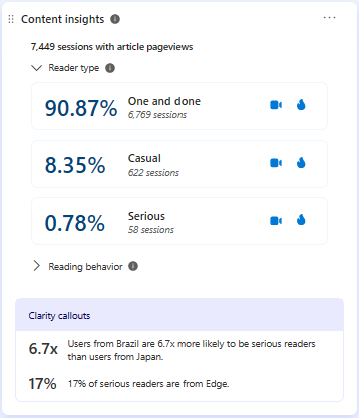 Content Insights card.