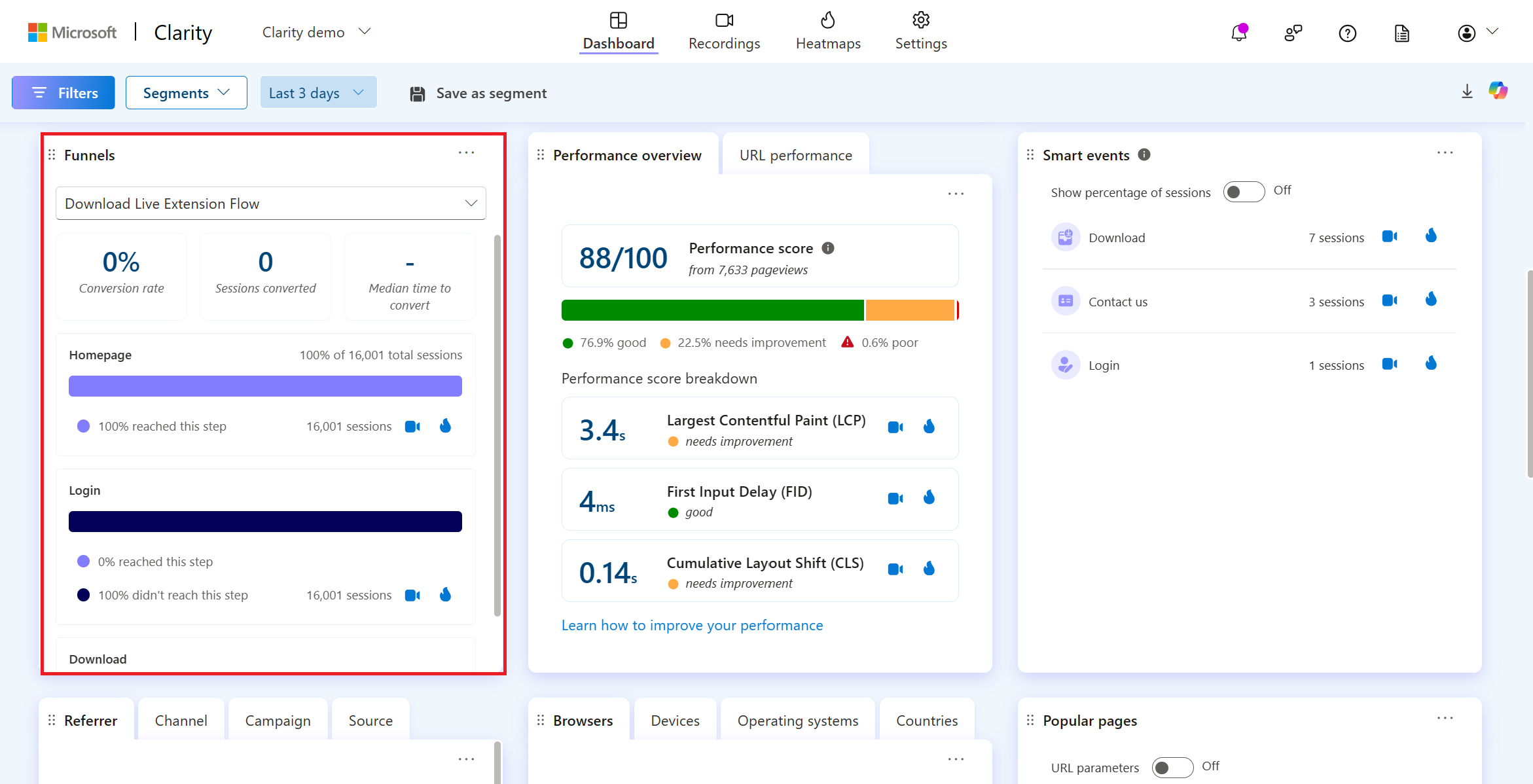 funnels in dashboard.