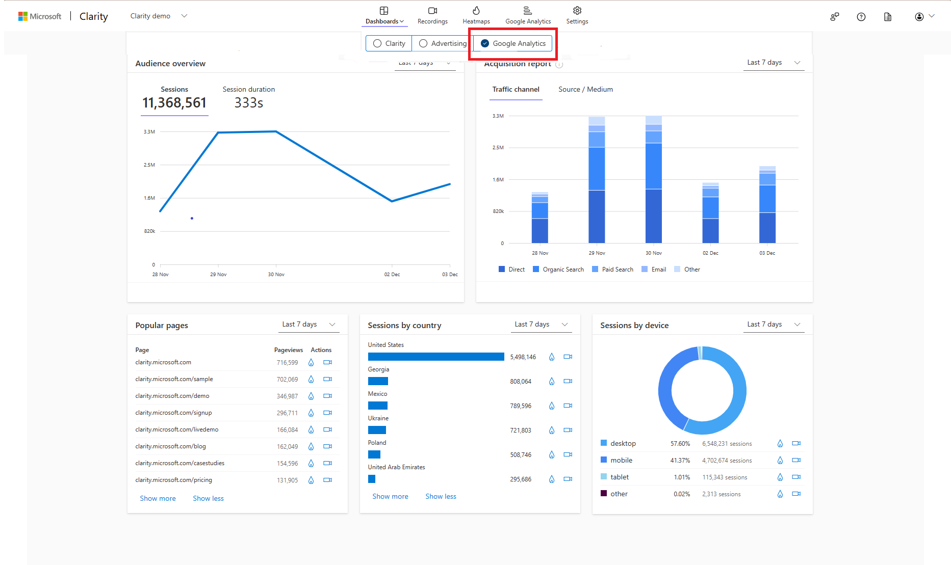 GA Dashboard.