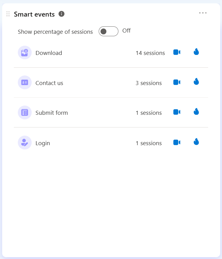 Smart events in dashboard.