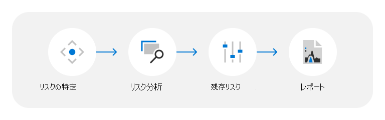 TVRA プロセス フロー。