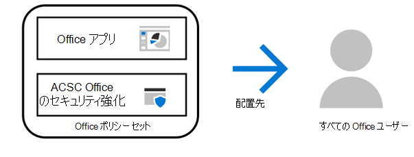 Intuneを使用して Office ポリシー セットを適用する。