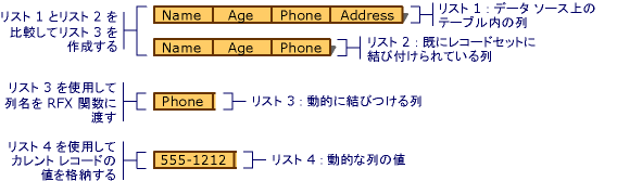 動的にバインドする列のリストを作成する。