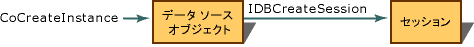 プロバイダー アーキテクチャの図。