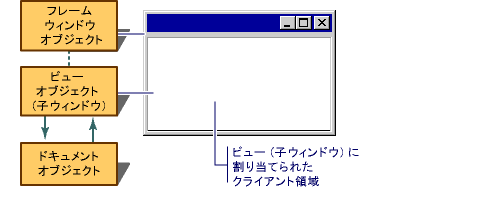 Frame window view.