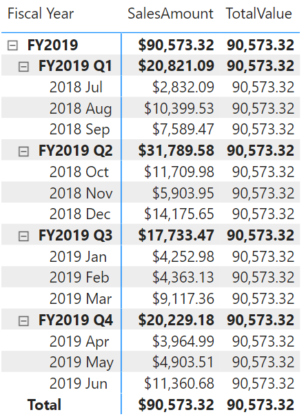 DAX ビジュアル計算