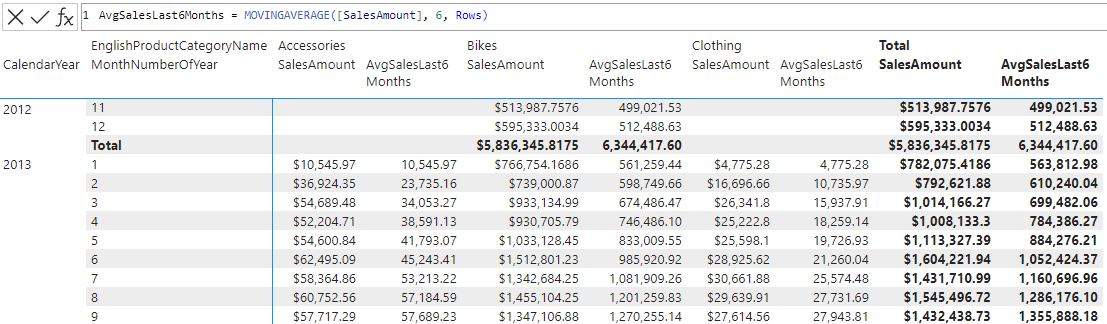 DAX ビジュアル計算