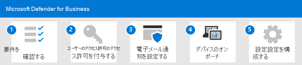 Defender for Business.のセットアップと構成プロセス。