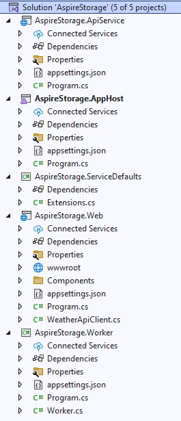 .NET.NET Aspire ストレージ サンプル ソリューションの構造を示すスクリーンショット。