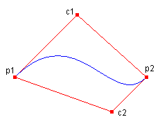 ベジエ スプラインの図